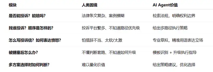 从一次航班延误投诉，我发现了AI Agent最适合的应用场景