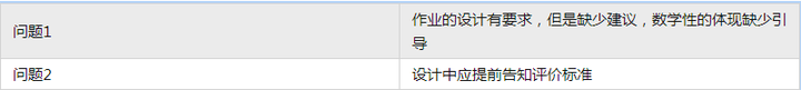 初中各学科主题式作业的设计与实施路径