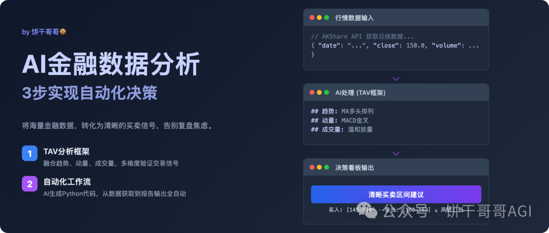 AI做金融数据分析的最佳实践：3步打造你的专属“盘后军师”，躺着也能做决策