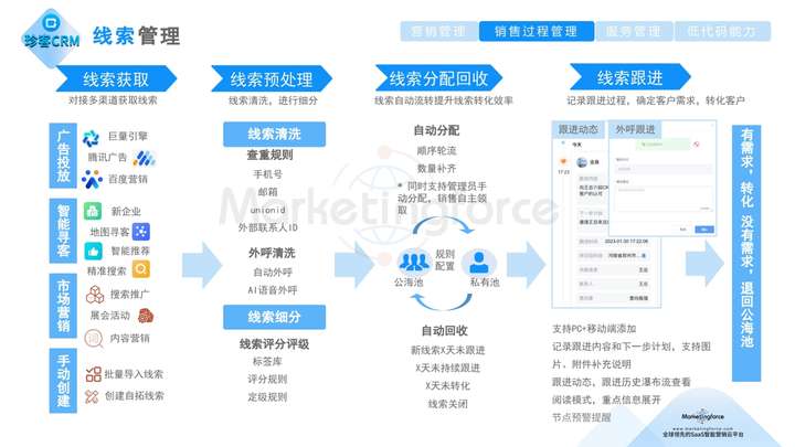 珍客AI CRM线索管理:精准盘活流量,撬动客户新增长