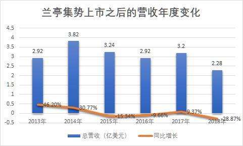 兰亭集势是跨境电商吗？兰亭集势的优势和劣势