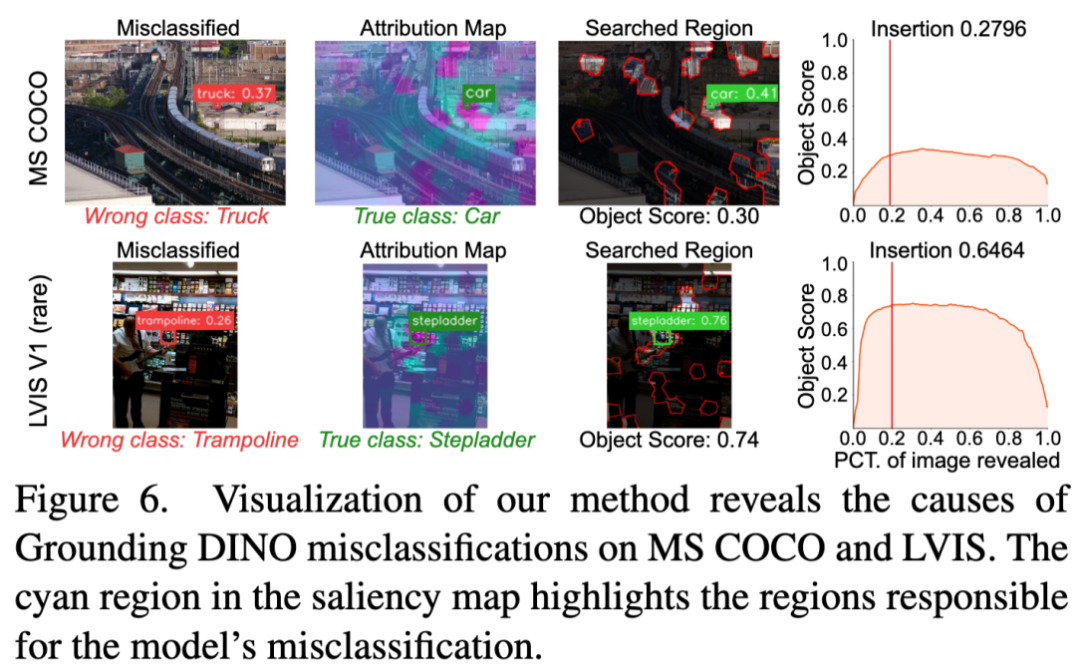 CVPR 2025 Highlight | 国科大等新方法破译多模态「黑箱」，精准揪出犯错元凶