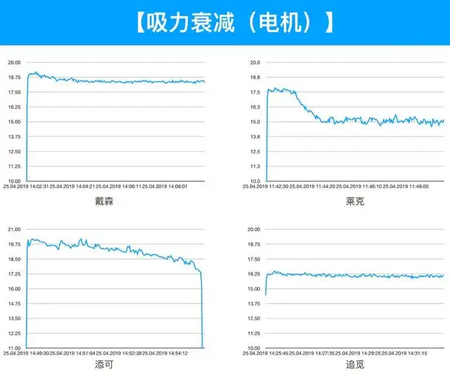 吸尘器消费者报告范文