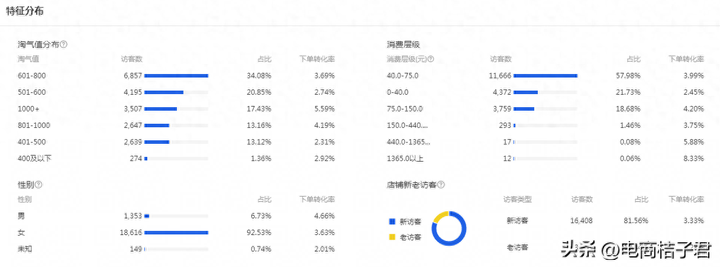 淘宝直通车推广怎么操作？淘宝推广引流方法有哪些