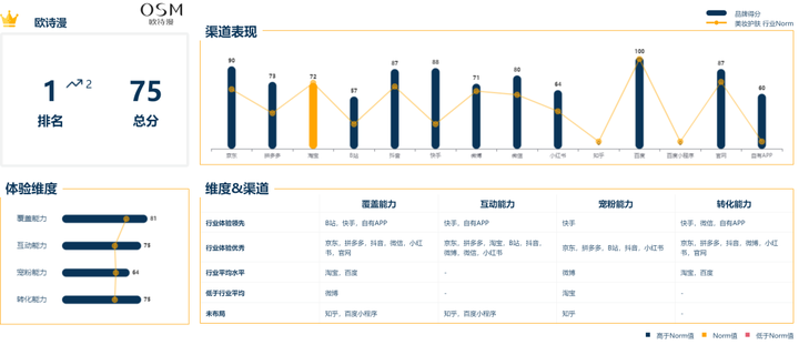 欧诗漫是个什么档次？欧诗漫适合什么年龄