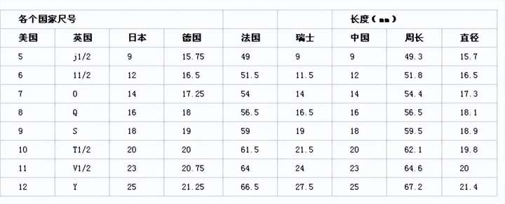 戒指尺码对照表 怎么量自己手指戴几号？