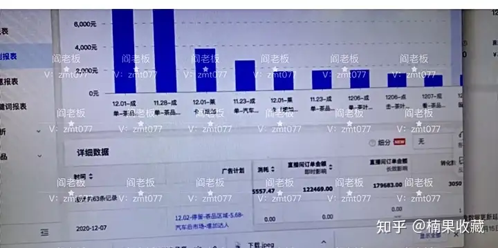 单月3千万GMV,日销售额稳定30万,我都有哪些抖音投放经验