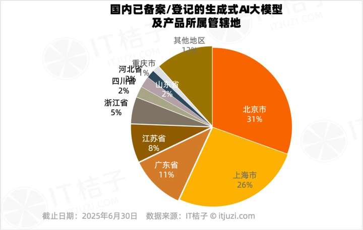 672个AI“选手“集结，中国生成式AI备案登记图鉴，教育AI竟成“卷王“