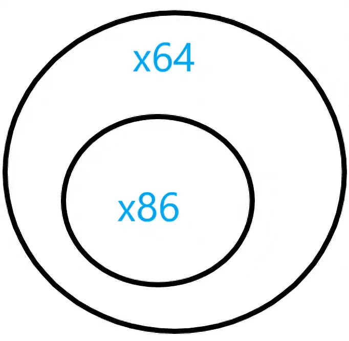 windows x86 x64是什么意思（附：x86与x64区别）