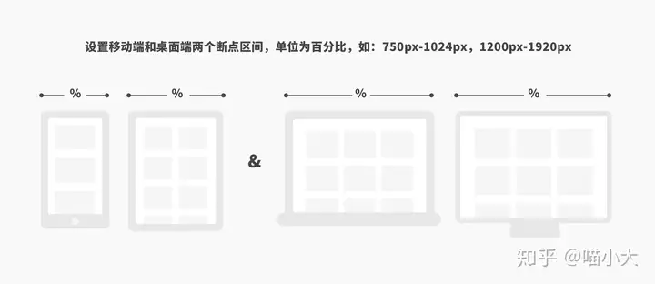 响应式网站页面设计有哪些布局方式呢?9 响应式网站页面设计有哪些布局方式呢?