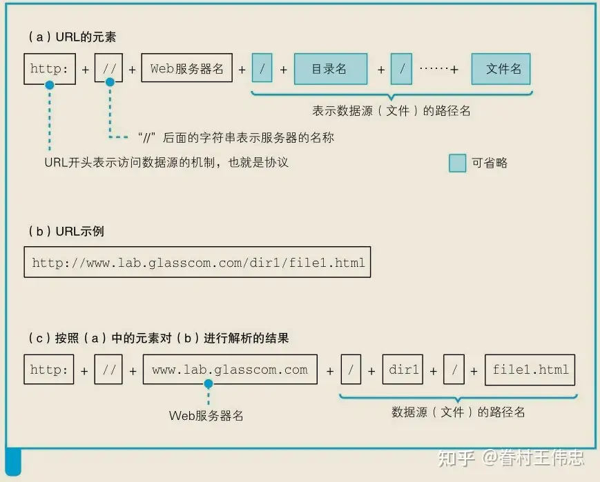 图1.2