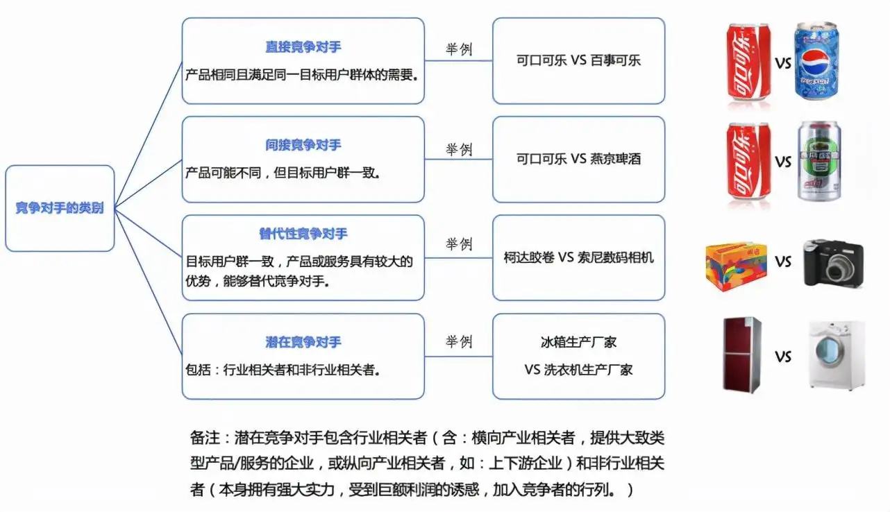 竞争对手分析（同行业竞争对手分析）