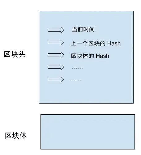 什么是区块链的原理是什么？3