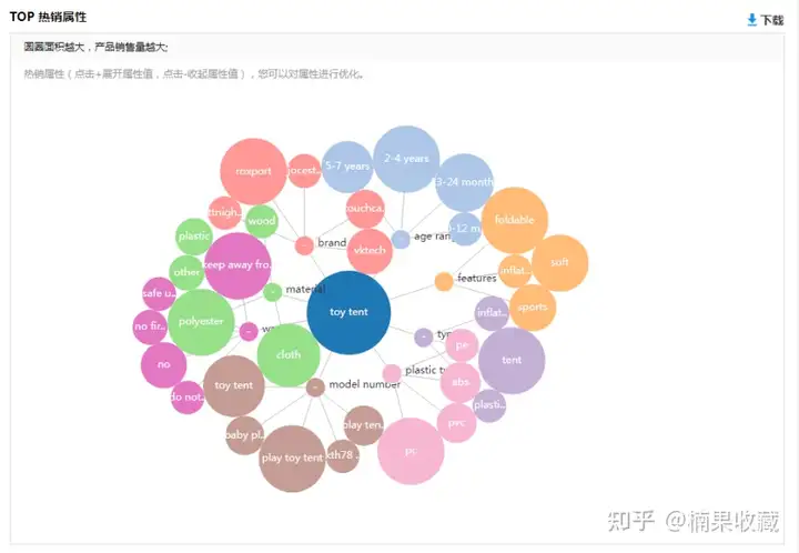 速卖通如何快速从0到1?我总结了这6点方法论