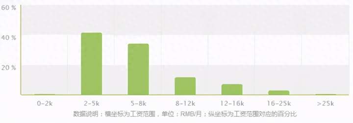 新媒体技术包括哪些？新媒体运营是做什么