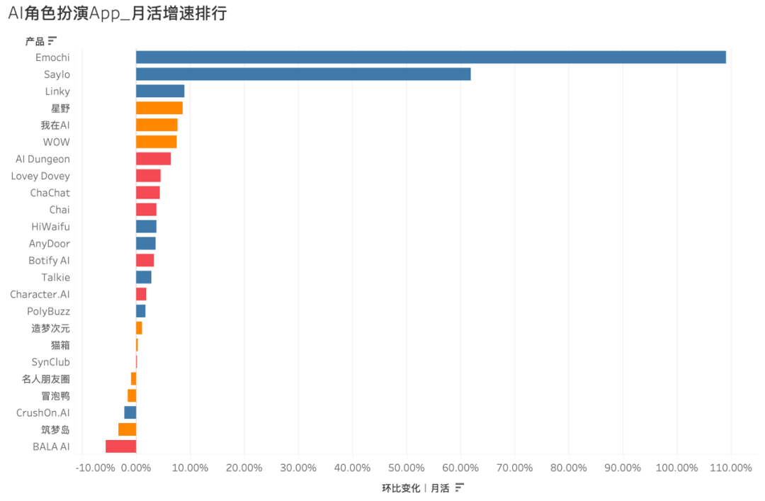 华人团队产品借越南突围，「AI好友」月活破百万｜AI社交全球化洞察第二期