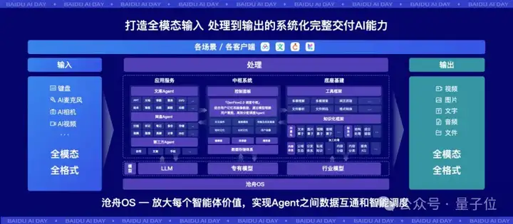 百度推出真·AI相机，拍照存储管理一步到位
