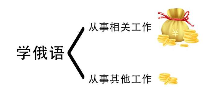 价值思维是什么意思？成长型思维的核心是什么