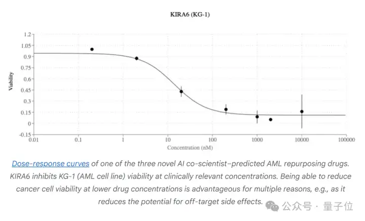 谷歌豪华阵容打造AI科学家，用测试时间计算加速科学发现，CEO皮猜也来站台了