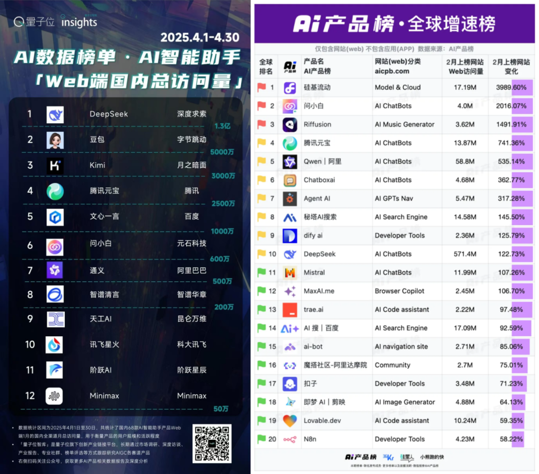 Z Potentials｜李岩，前快手多模态技术负责人创立元石科技，“问小白”重塑信息交互入口，上线四个月DAU突破百万