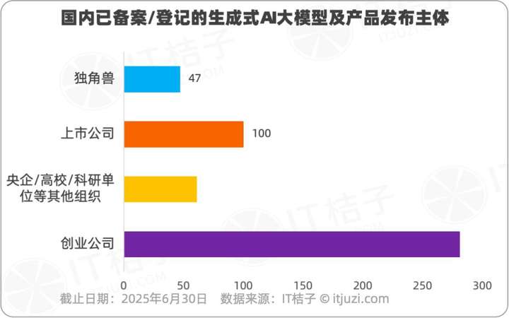 672个AI“选手“集结，中国生成式AI备案登记图鉴，教育AI竟成“卷王“