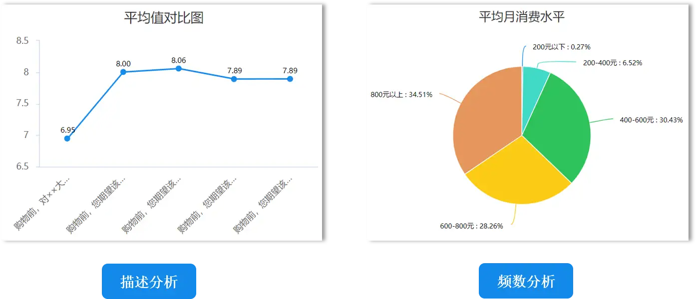 MATLAB对数坐标进阶攻略:掌握12个秘诀,释放数据洞察力