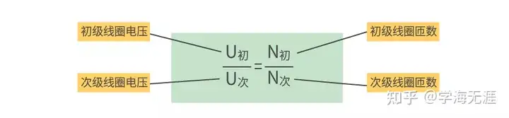 变压器的原理是什么?2 变压器的原理是什么?