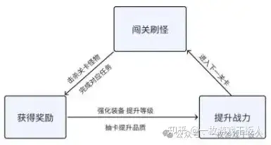 放置+MMO《出发吧麦芬》调研