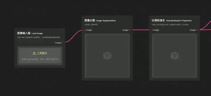 腾讯混元悄悄开源3D大模型2.0，开源社区真的过年了。