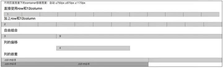 bootstrap入门？5