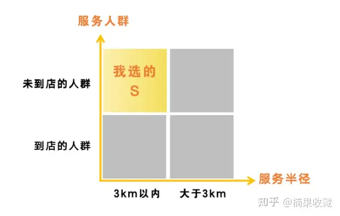 把高高在上的战略思维落地后,我8年时间把咖啡业务做到了十倍增长
