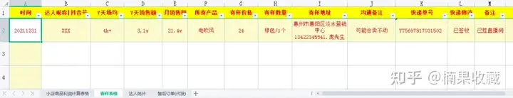 抖音小店无货源达人模式,如何完成完整闭环