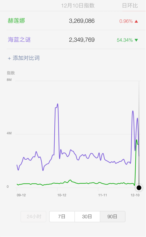 赫莲娜在国外其实很便宜？赫莲娜哪个国家买最便宜