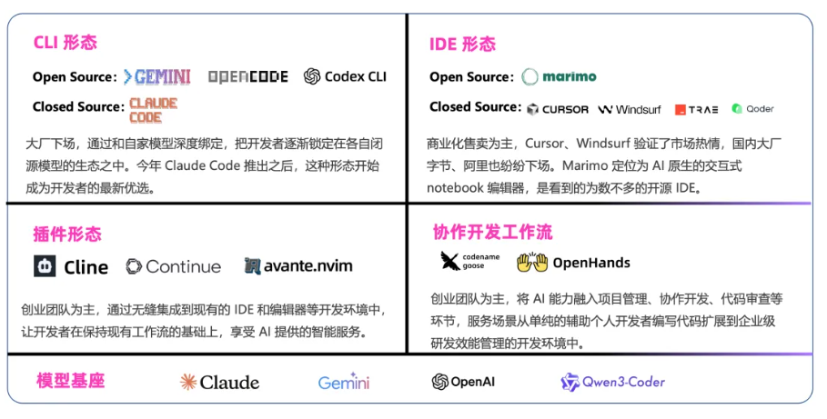 LLM开源2.0大洗牌：60个出局，39个上桌，AI Coding疯魔，TensorFlow已死