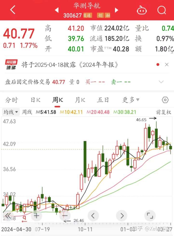 AI选优质股指令