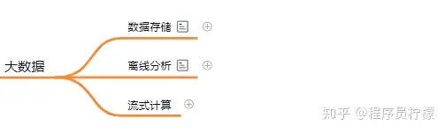 后端开发学习路线？7