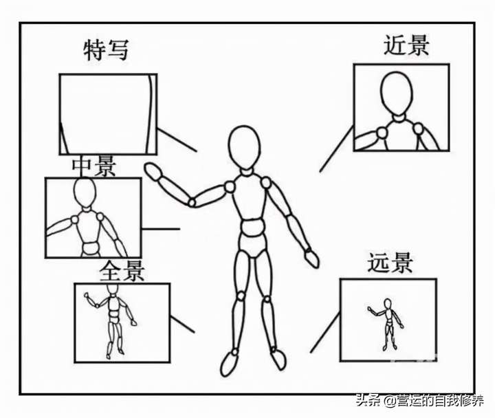 1分钟短视频脚本模板 如何写一个简单的脚本？