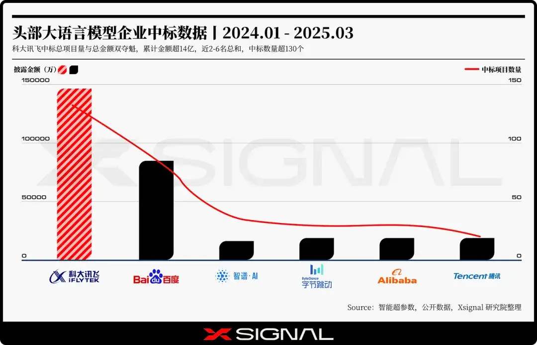 布局有志丨AI头部公司的生态之相丨Xsignal