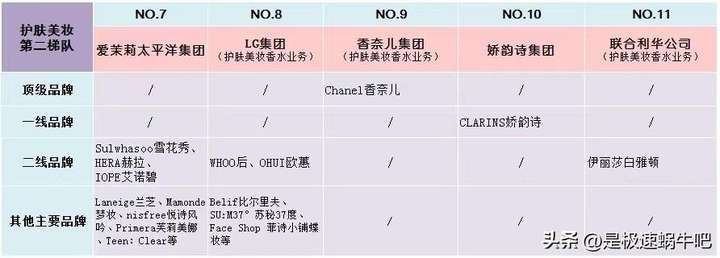 知名品牌护肤品有哪些？国内有哪些好的护肤品