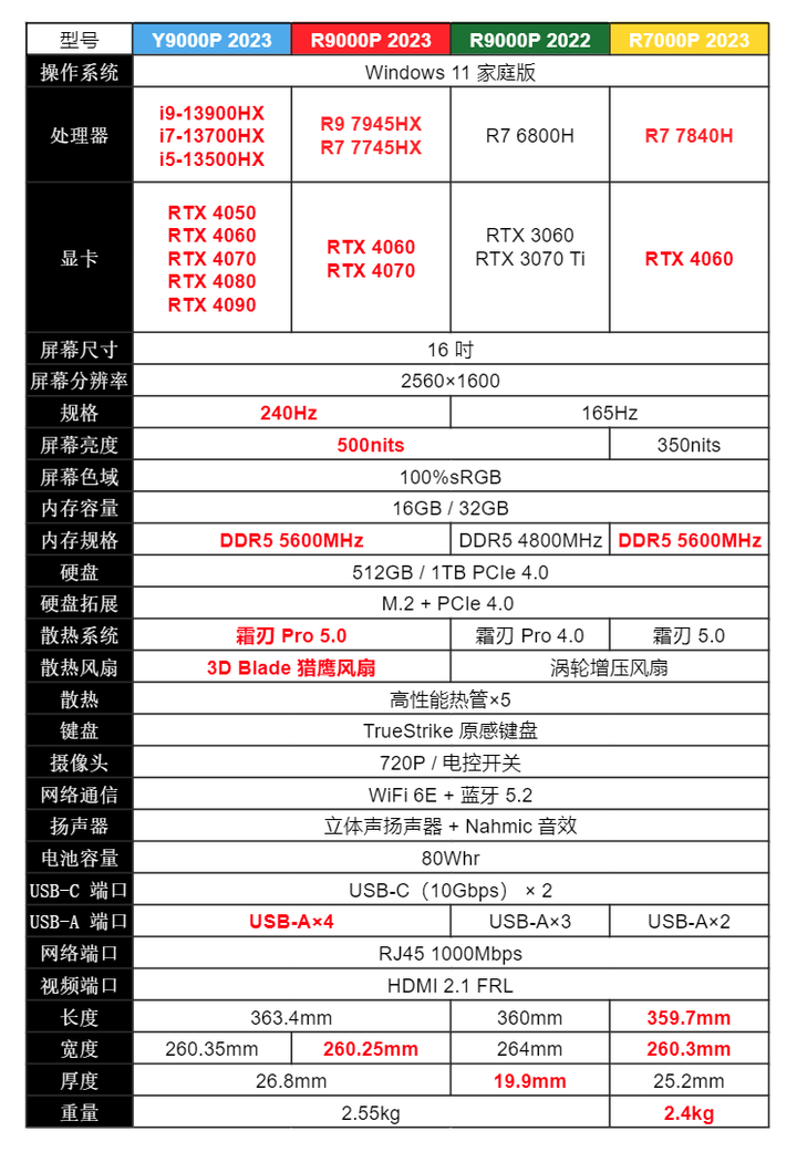 联想拯救者怎么样？拯救者电脑属于啥档次