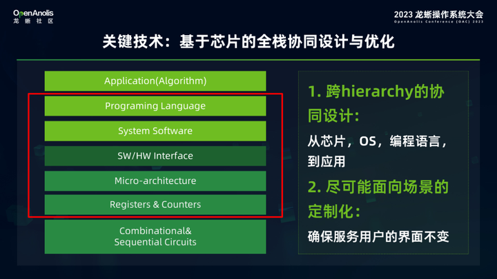 Alibaba Cloud Linux 解锁云算力-软硬协同构建云上最佳操作系统体验-鸿蒙开发者社区