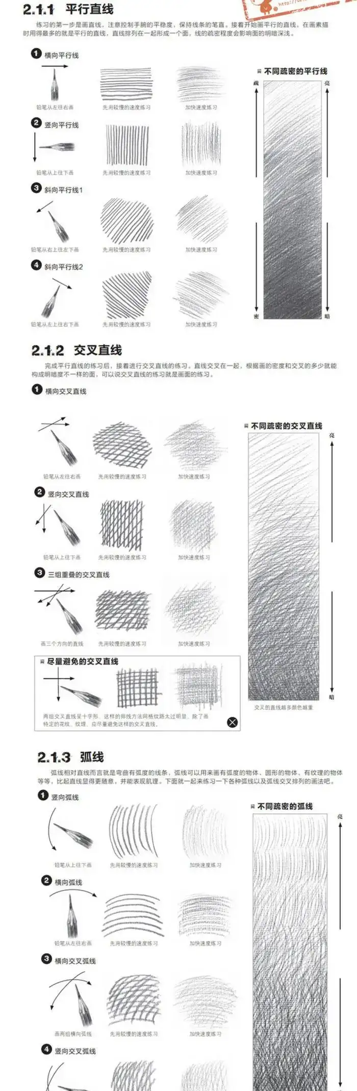 零基础如何快速入门绘画?1 零基础如何快速入门绘画?