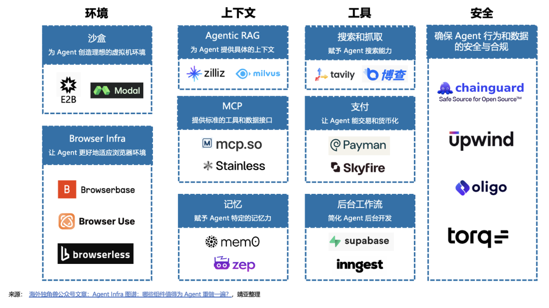 2025 AI Cloud 100 China榜单发布：6个赛道，34家新上榜，DeepSeek、Manus上榜