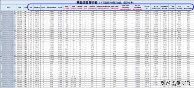 如何分析亚马逊店铺销售数据？亚马逊平台数据分析