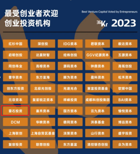 雷石投资荣获36氪2023年度「中国最受创业者欢迎创业投资机构Top40」