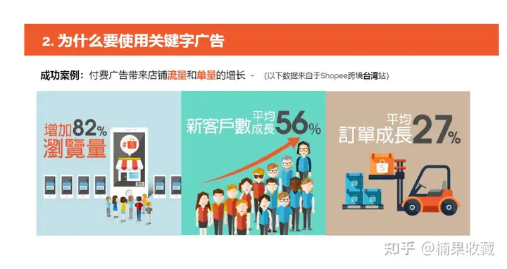 Shopee本土店为何是轻小型玩家的创业首选?聊聊我的看法及方法论