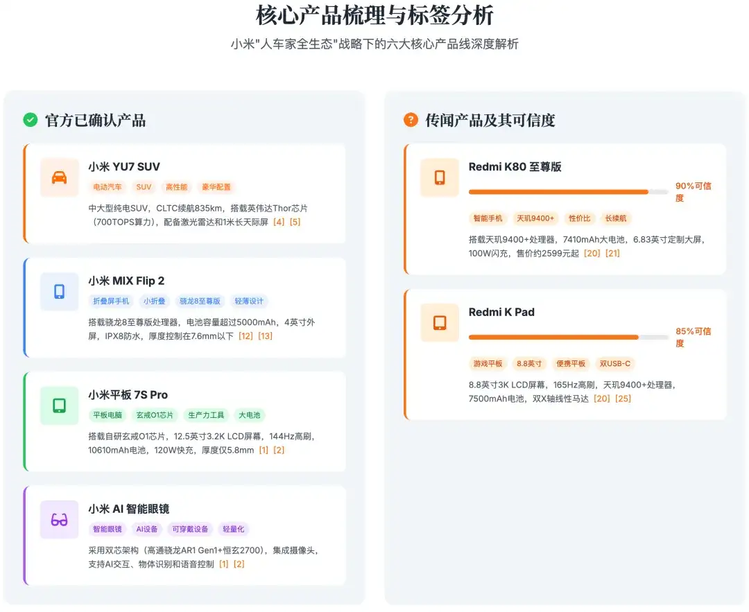 模型即 Agent 的含金量：Kimi深度研究功能详评