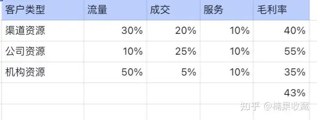 逆疫情而上,一年时间如何通过马来西亚留学创业营收 500W