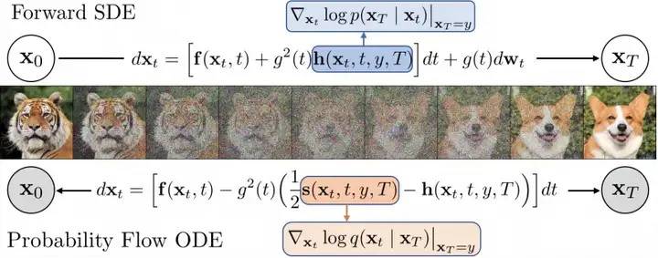 ICLR 2025 | 无需训练加速20倍，清华朱军组提出用于图像翻译的扩散桥模型推理算法DBIM