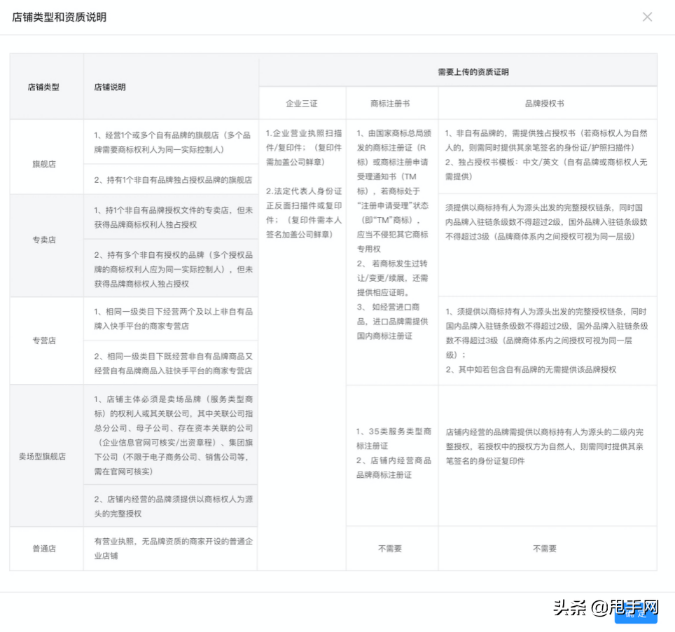 快手C店变更为B店在哪办理，C店转B店的7大个详细步骤与教程